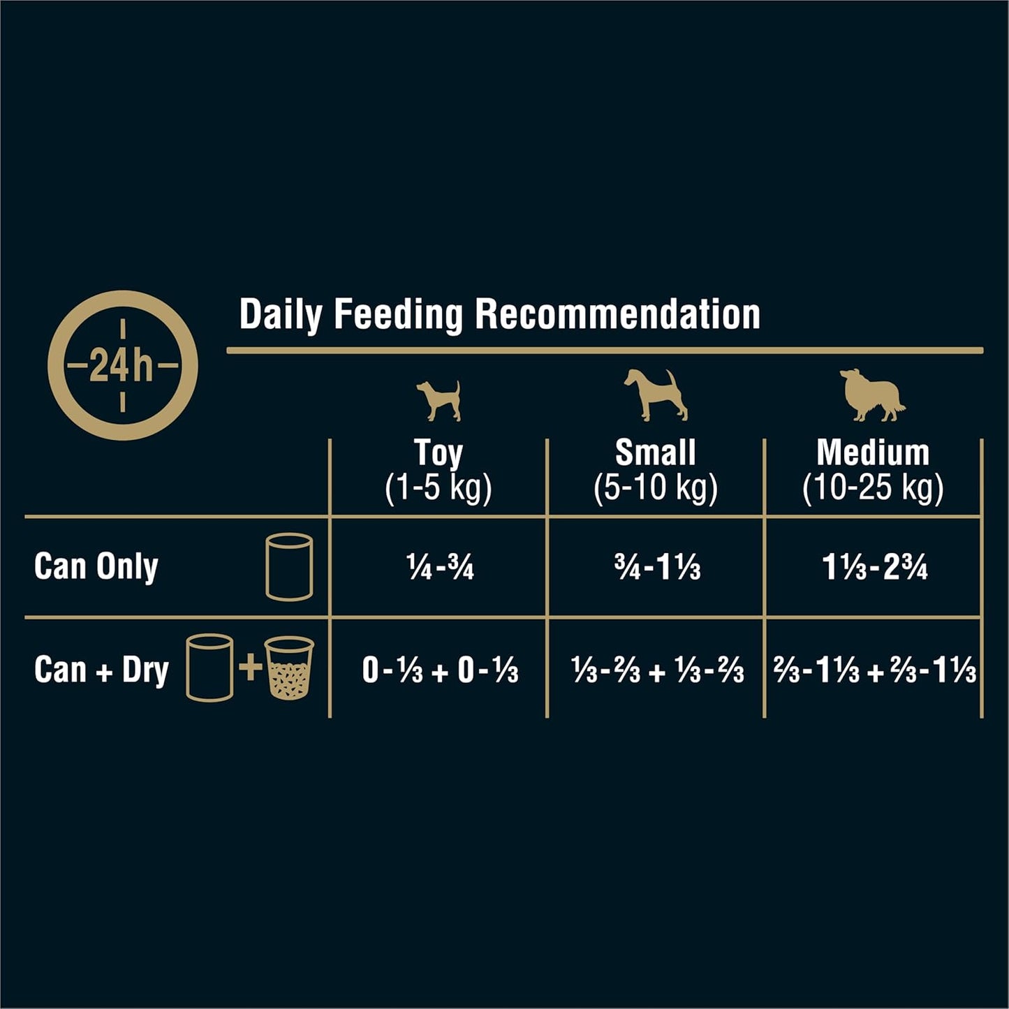 Classic Loaf with Sardines, Tuna and Spring Vegetable Wet Dog Food 400g (Pack of 24)