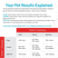 AffinityDNA Dog Collie Eye Anomaly Choroidal Hypoplasia (CEA/CH) DNA Test | Home Sample Collection Kit for 1 Dog | Results in 7 Working Days |