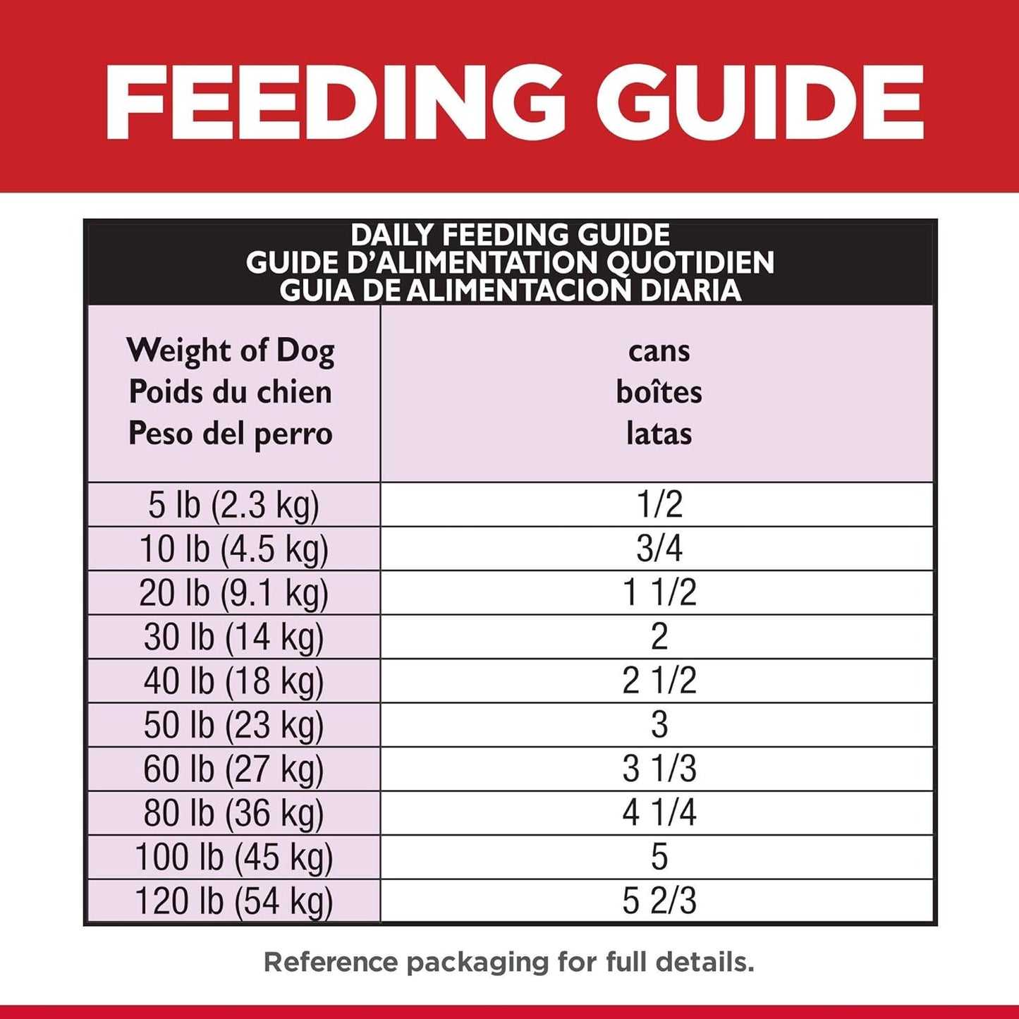 Hill's Science Diet Adult Wet Dog Food, Beef and Barley Entrée, 370g, 12 Pack, Canned Dog Food