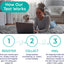 Dog Digestion & Detox Gut Test Kit – for Weight Loss, Gas, Bad Breath for Digestive & Microbiome Analysis - Non-Invasive & Fast Results – Vet Trusted - Easy at-Home Stool Test