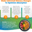 5Strands | Household Pet Nutritional Deficiency Test Kit | Hair Analysis