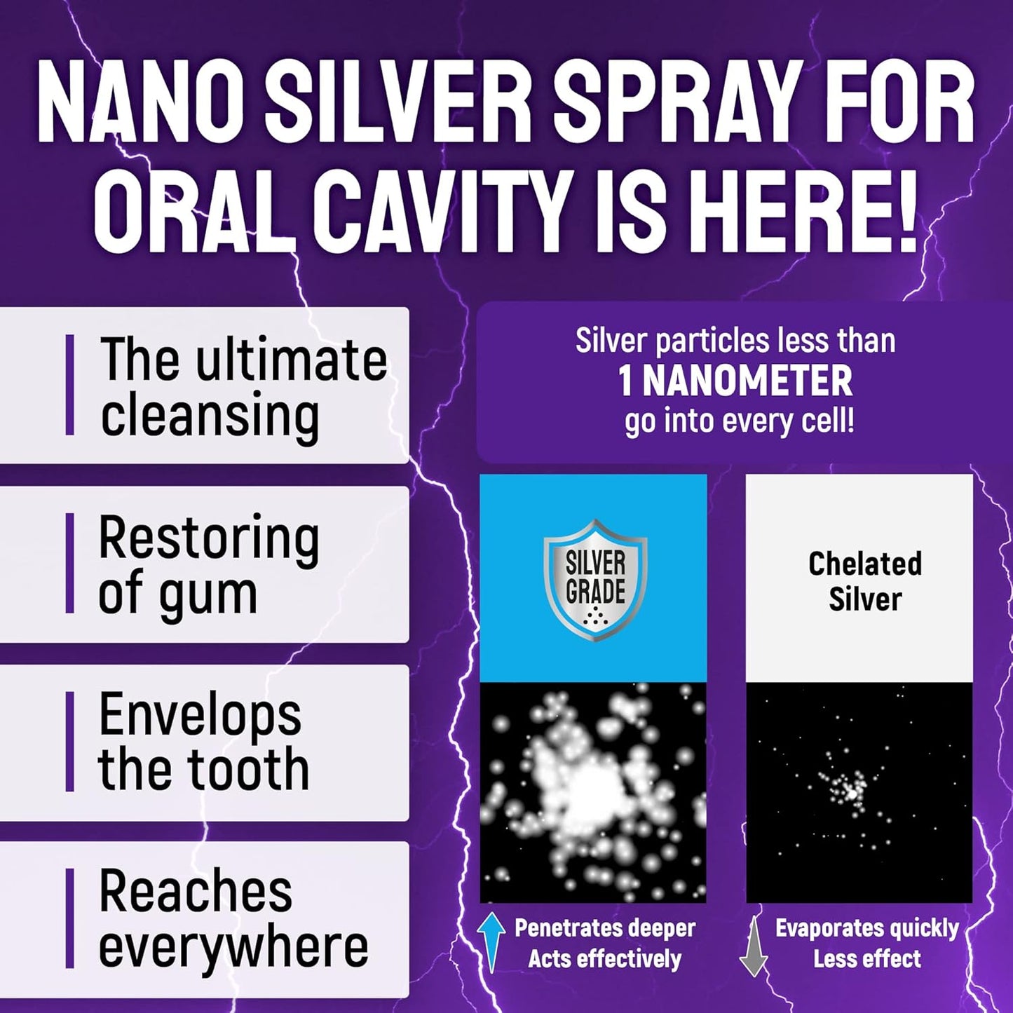SILVER GRADE Teeth & Gum Spray for Pets
