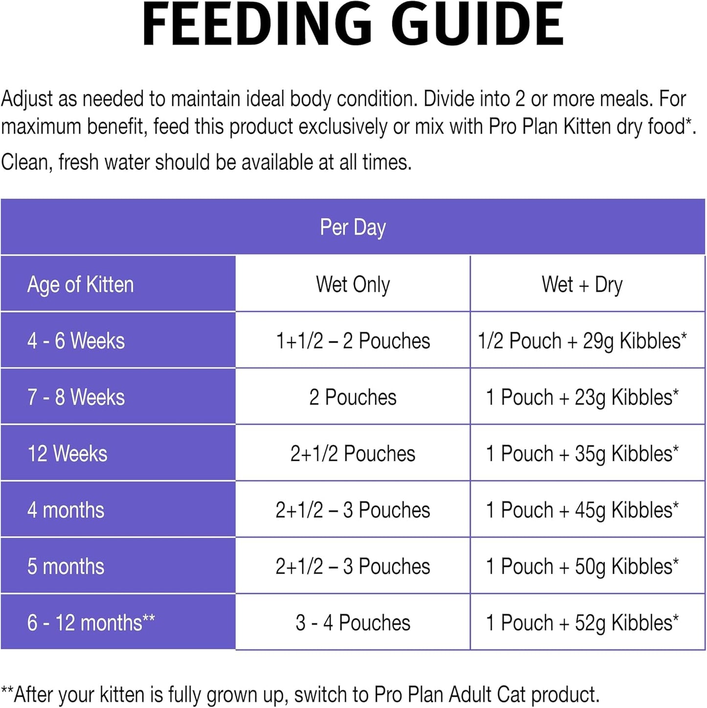 PRO PLAN Kitten Wet Cat Food Chicken in Jelly 12x85g