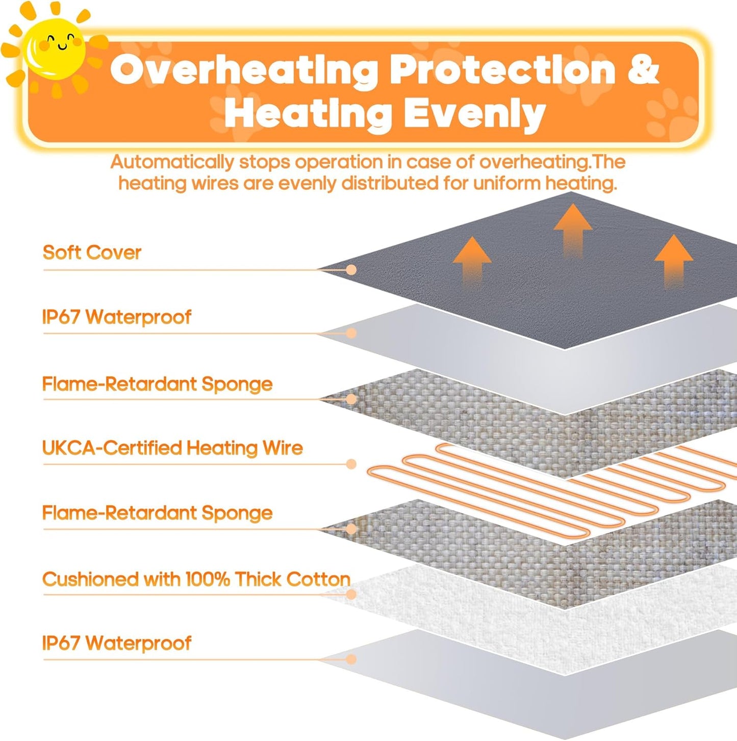 Pet Heating Pad for Dogs & Cats XL 60x90cm – 9 Adjustable Temperature Levels (35–55℃) & 14 Timer Settings (0–12H/24H), Electric Heated Pet Mat with Chew-Resistant 1.8m Cord,2 Washable Covers