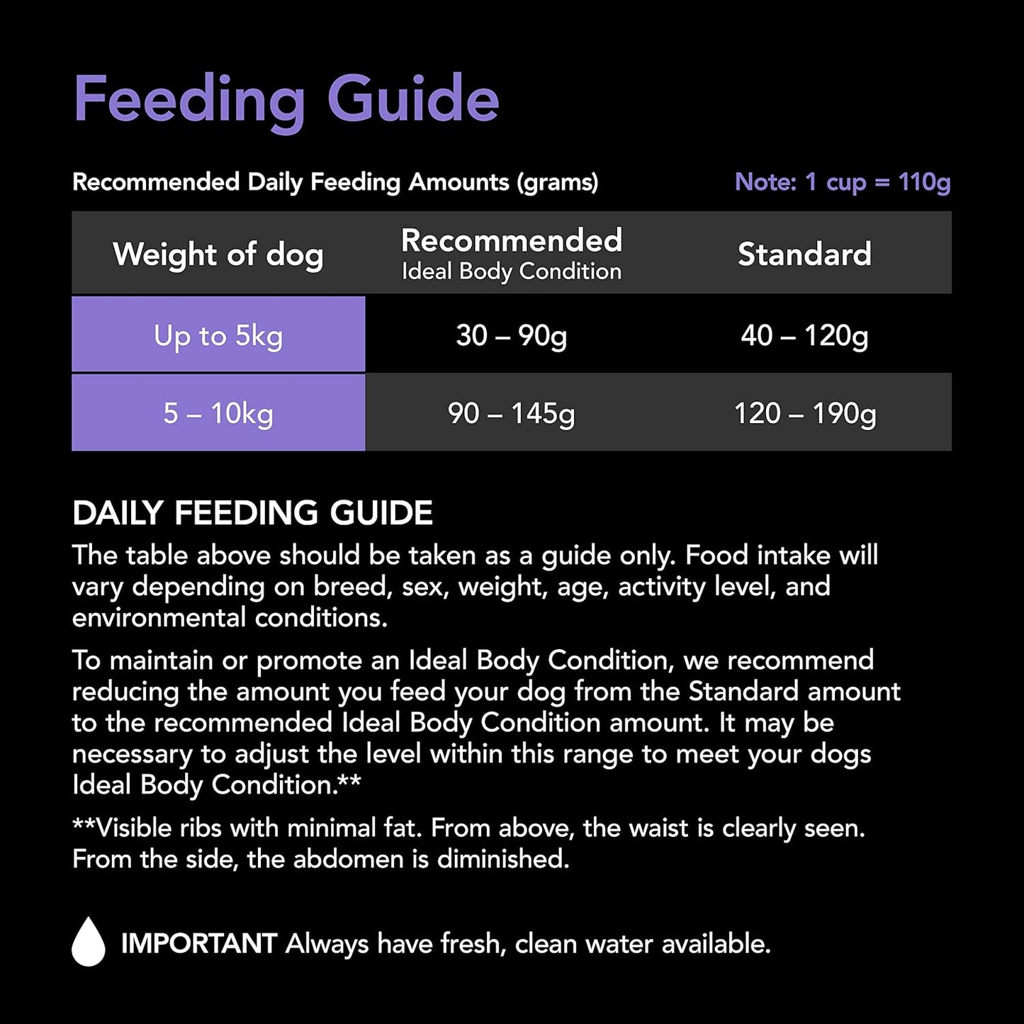 SMARTBLEND Adult Dry Dog Food Small Breed Chicken 2.8kg