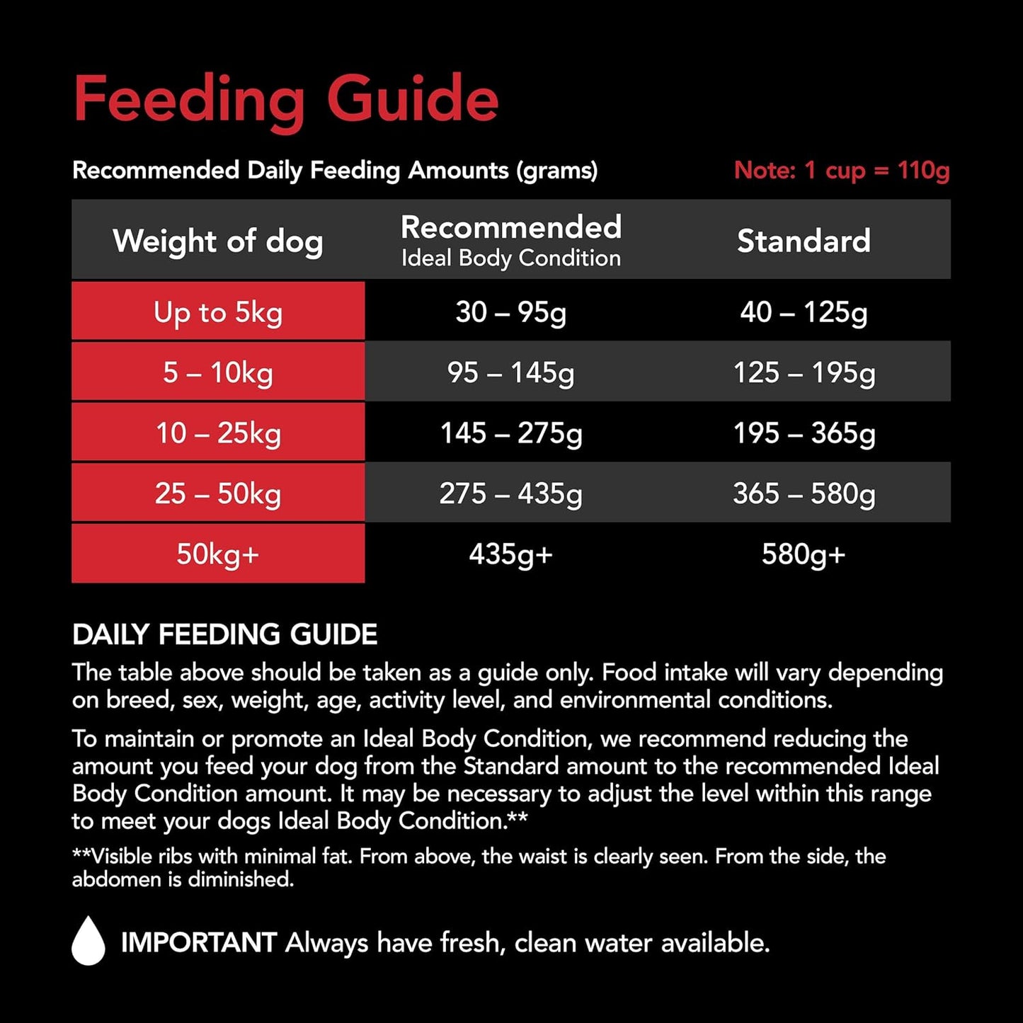 Purina Supercoat Adult Beef Dry Dog Food 18 Kg