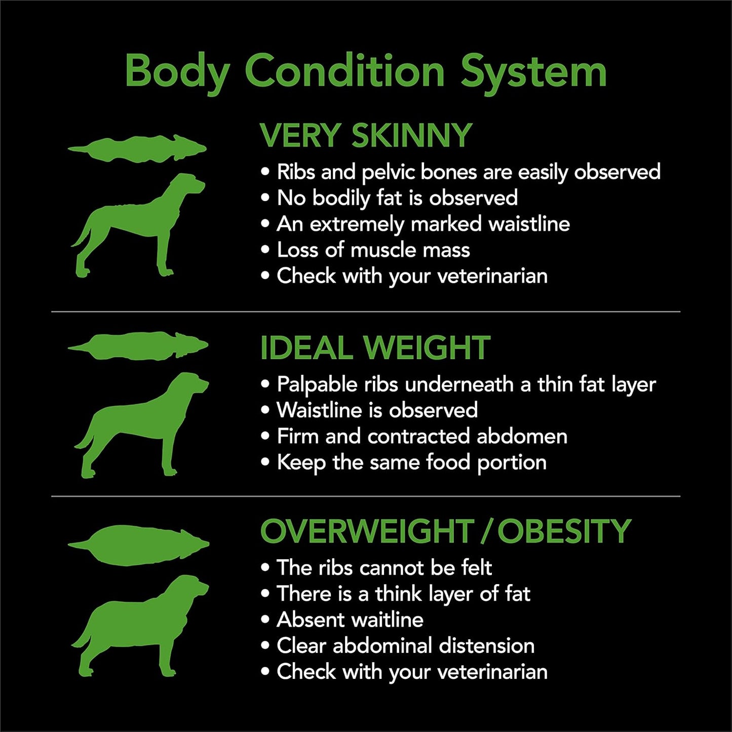 Adult Healthy Weight Chicken 12kg