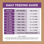 IVORY COAT GF TURKEY MATURE 13KG