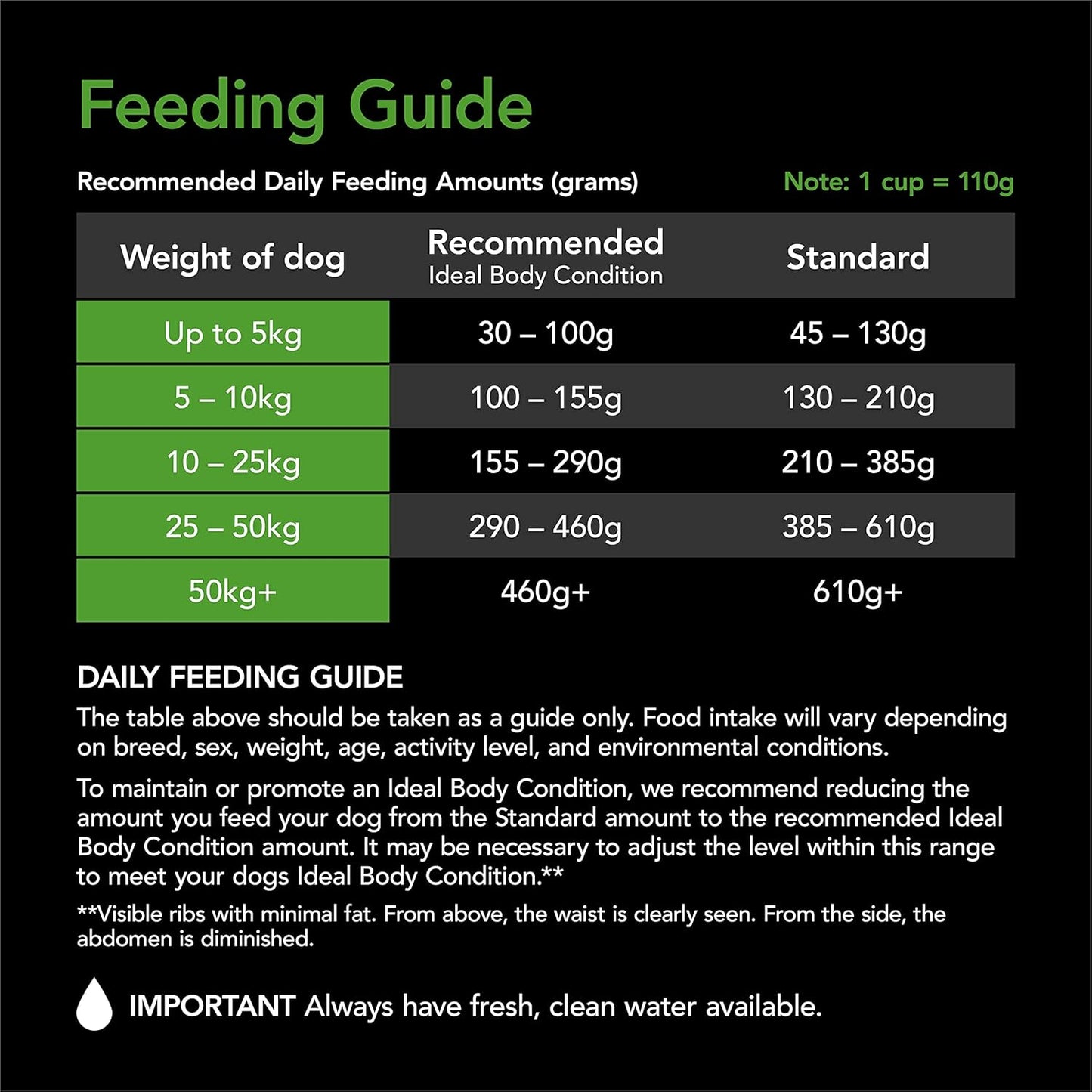 Adult Healthy Weight Chicken 12kg