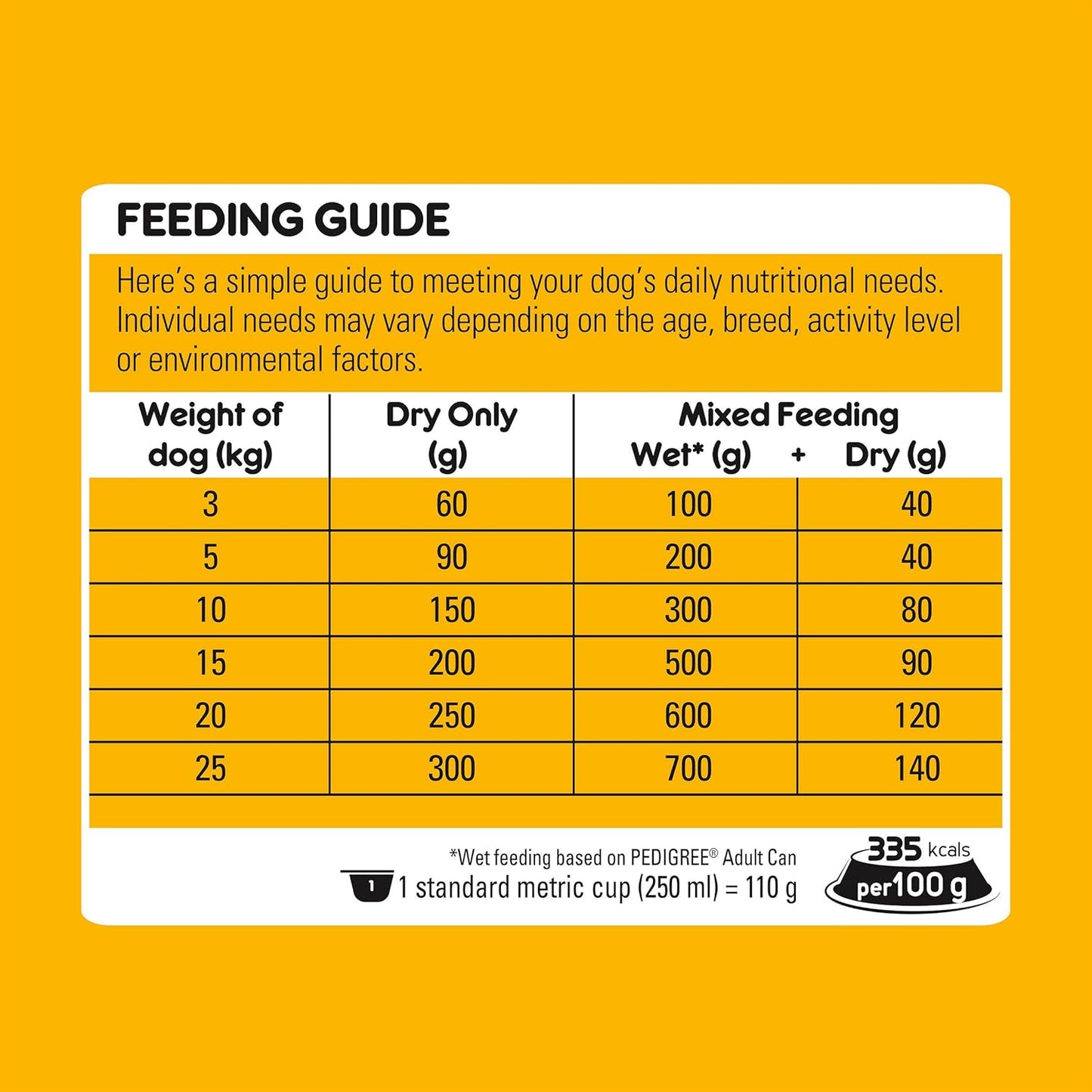 PEDIGREE Adult Small Breed Dry Dog Food With Real Beef & Vegies 2.5kg Bag, 4 Pack