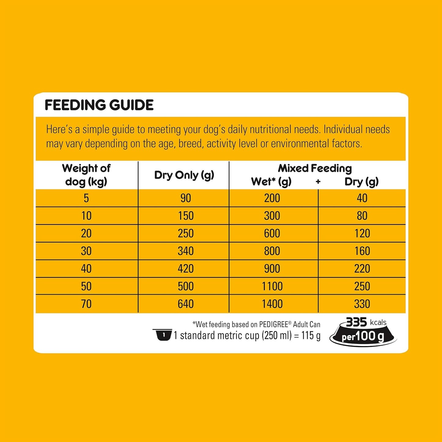 PEDIGREE Adult Dry Dog Food With Real Beef 3kg Bag, 4 Pack