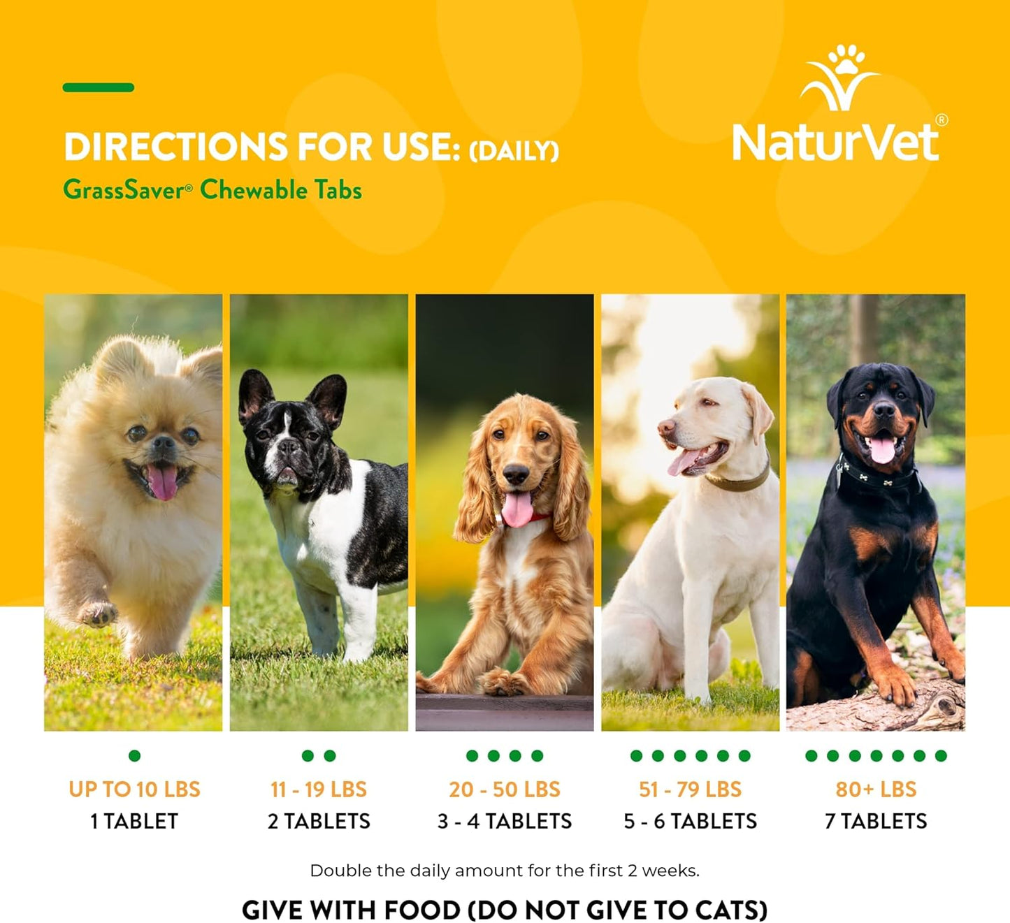 NaturVet GrassSaver Tablets, 250 Pills