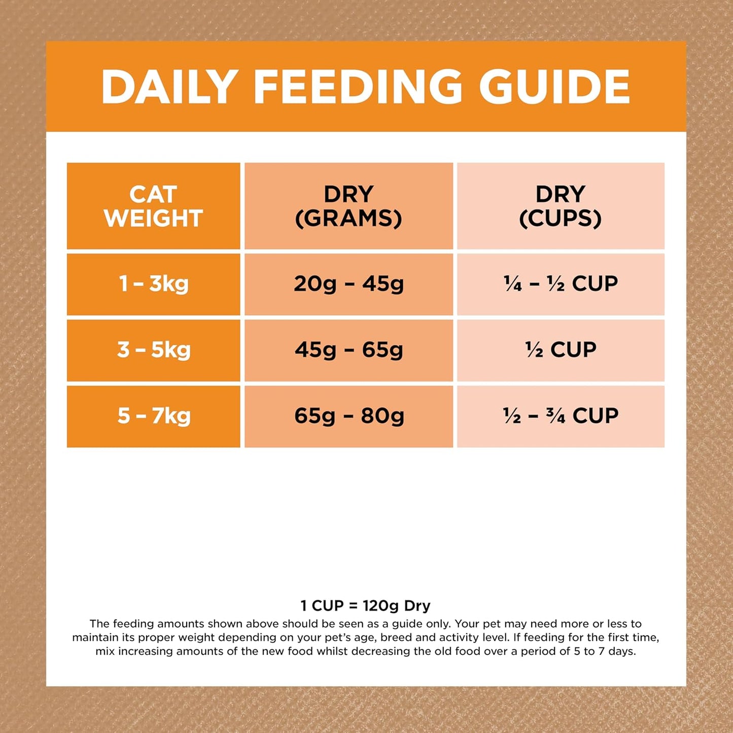 IVORY COAT ADULT CAT CHICKEN WITH COCONUT OIL 4KG