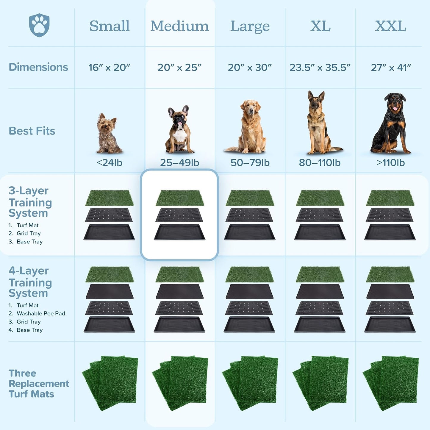 PETMAKER Artificial Grass Bathroom Mat for Puppies and Small Pets- Portable Potty Trainer for Indoor and Outdoor Use by - Puppy Essentials, 20" x 25\