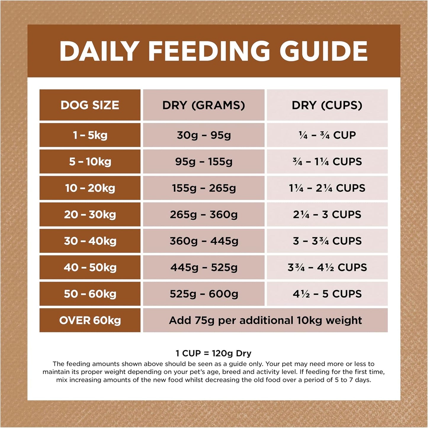 Ivory Coat 17024 Adult and Senior Lamb & Kangaroo Grain Free Dog Food (13kg + 2kg Free, 15kg)