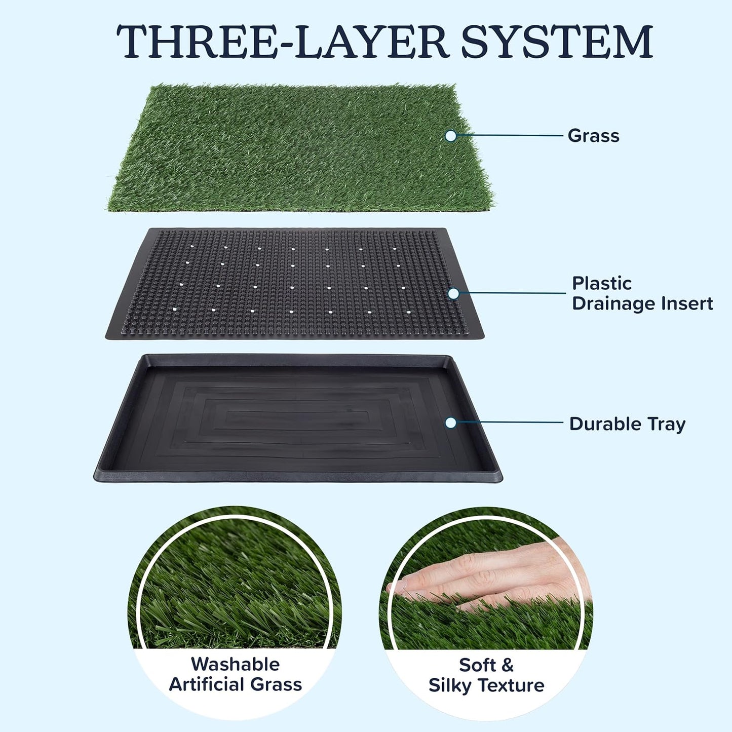 PETMAKER Artificial Grass Bathroom Mat for Puppies and Small Pets- Portable Potty Trainer for Indoor and Outdoor Use by - Puppy Essentials, 20" x 25\