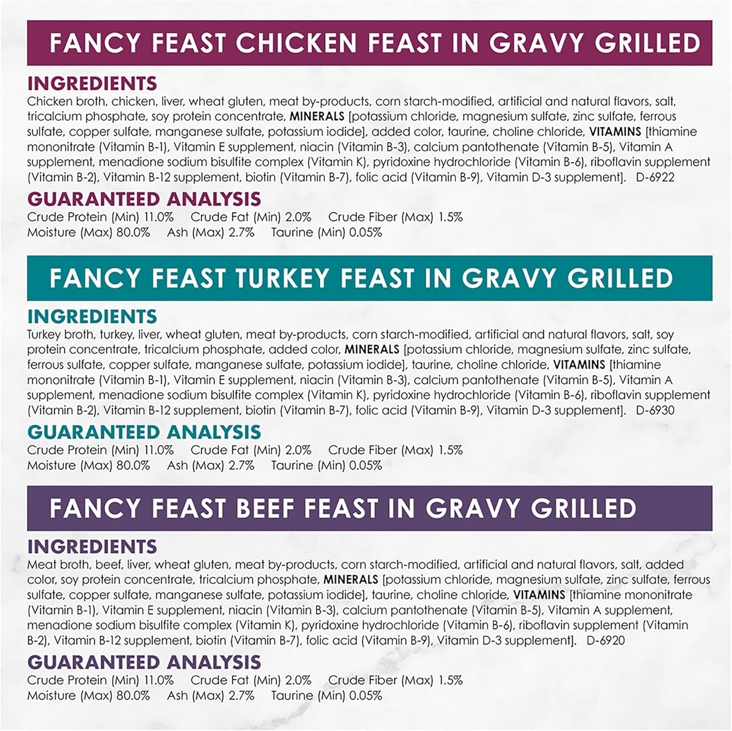 FANCY FEAST Adult Wet Cat Food Classic Poultry & Beef Grilled Collection 24x85g