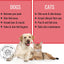 NOVEHA Pet Wipes - Formulated Pet Wipes - for Facial and Finger Folds, Underarms - 3" x 2" Size (450 Counts)