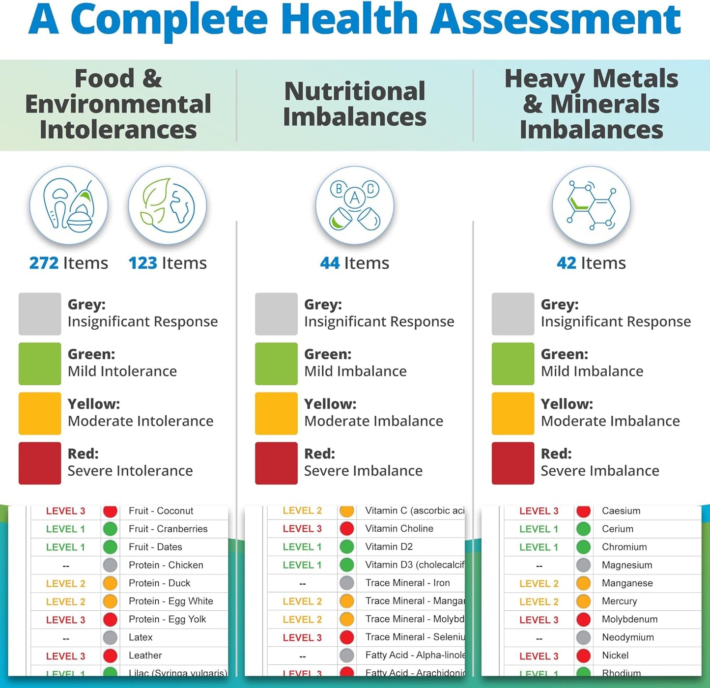 5Strands Pet Food & Environmental Intolerance Test for Dogs & Cats