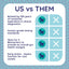 Basic Gut Test Kit – for Diarrhea, Itchy Skin, Mood Changes & Discomfort – Non-Invasive & Fast Results - Vet Trusted - Easy at-Home Stool Test - for Dogs & Cats