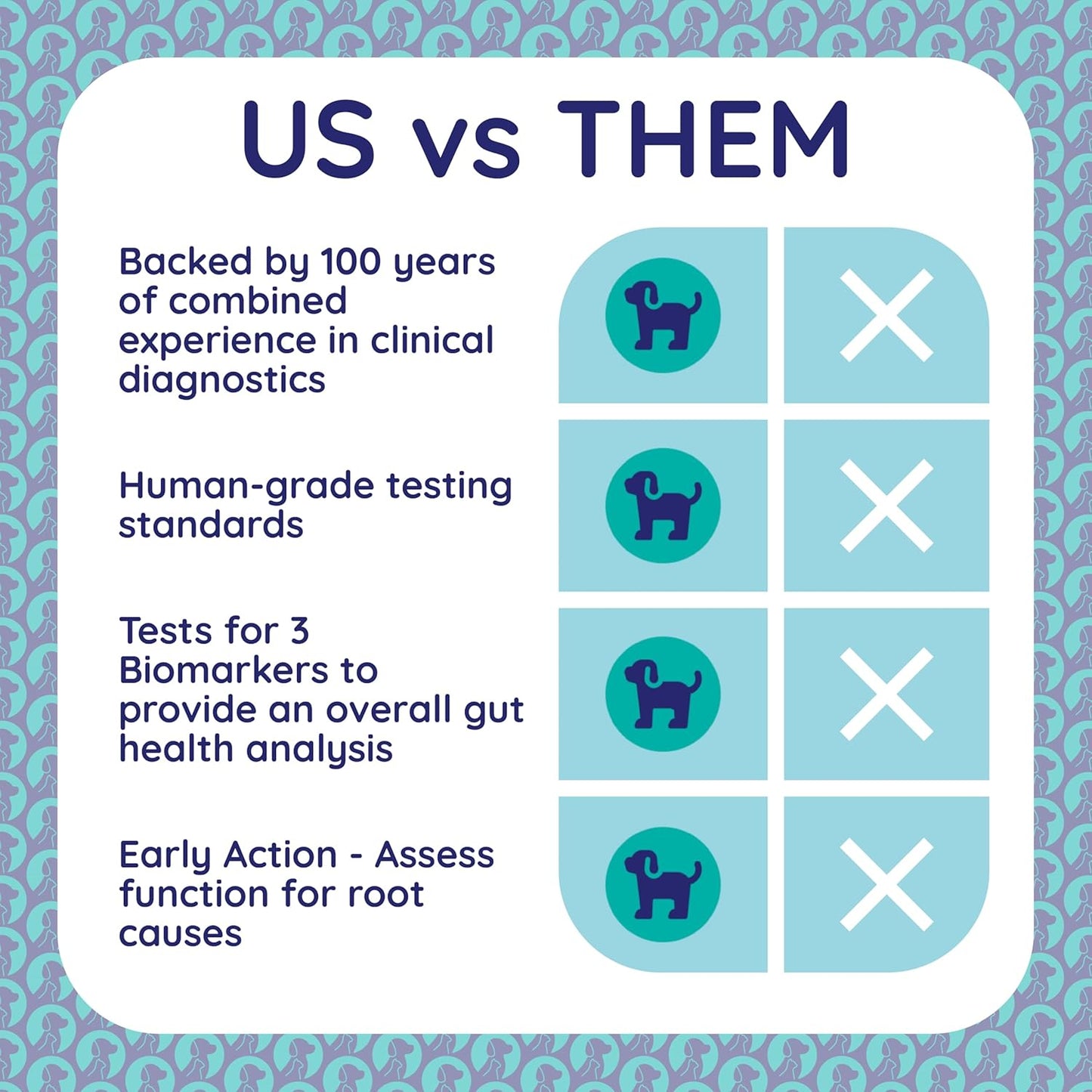 Basic Gut Test Kit – for Diarrhea, Itchy Skin, Mood Changes & Discomfort – Non-Invasive & Fast Results - Vet Trusted - Easy at-Home Stool Test - for Dogs & Cats