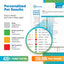 5Strands Pet Raw Food Intolerance & Environmental Sensitivity Test, at Home Test for Dogs & Cats,Results in 7 Days