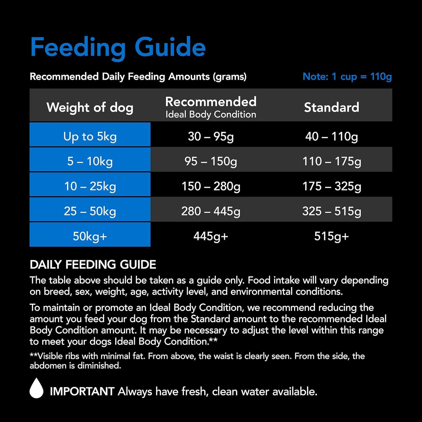 Purina Supercoat Senior Fish Dry Dog Food 18 Kg