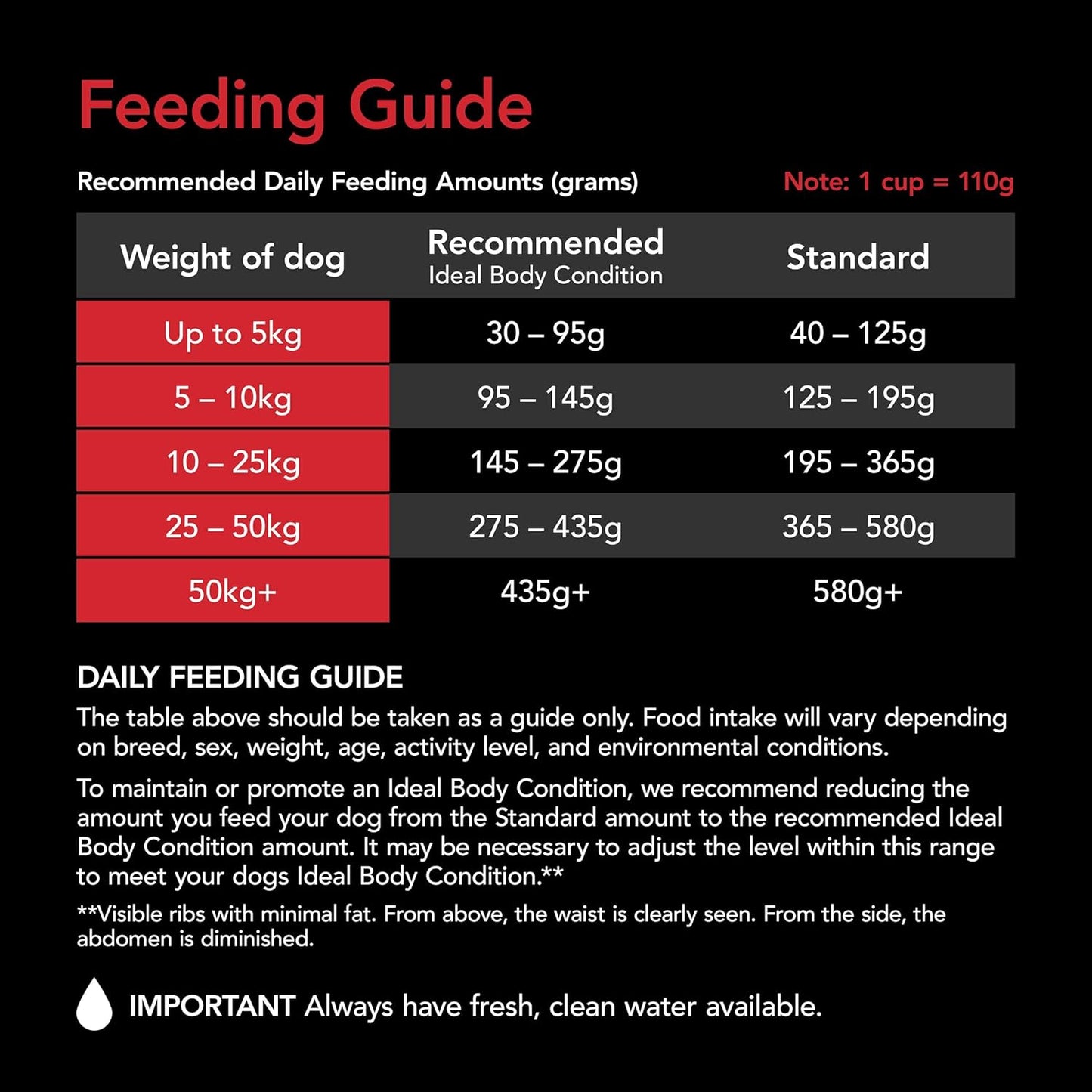 Adult Chicken Dry Dog Food 12kg