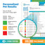 5Strands | Household Pet Nutritional Deficiency Test Kit | Hair Analysis