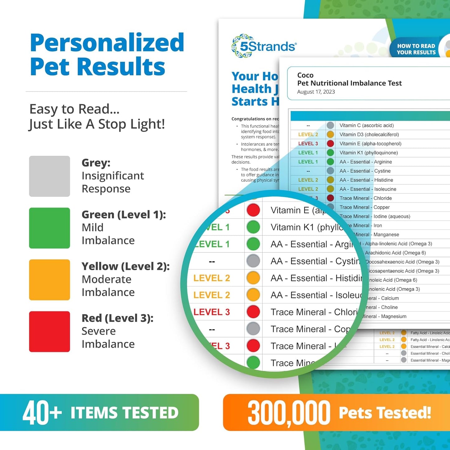 5Strands | Household Pet Nutritional Deficiency Test Kit | Hair Analysis