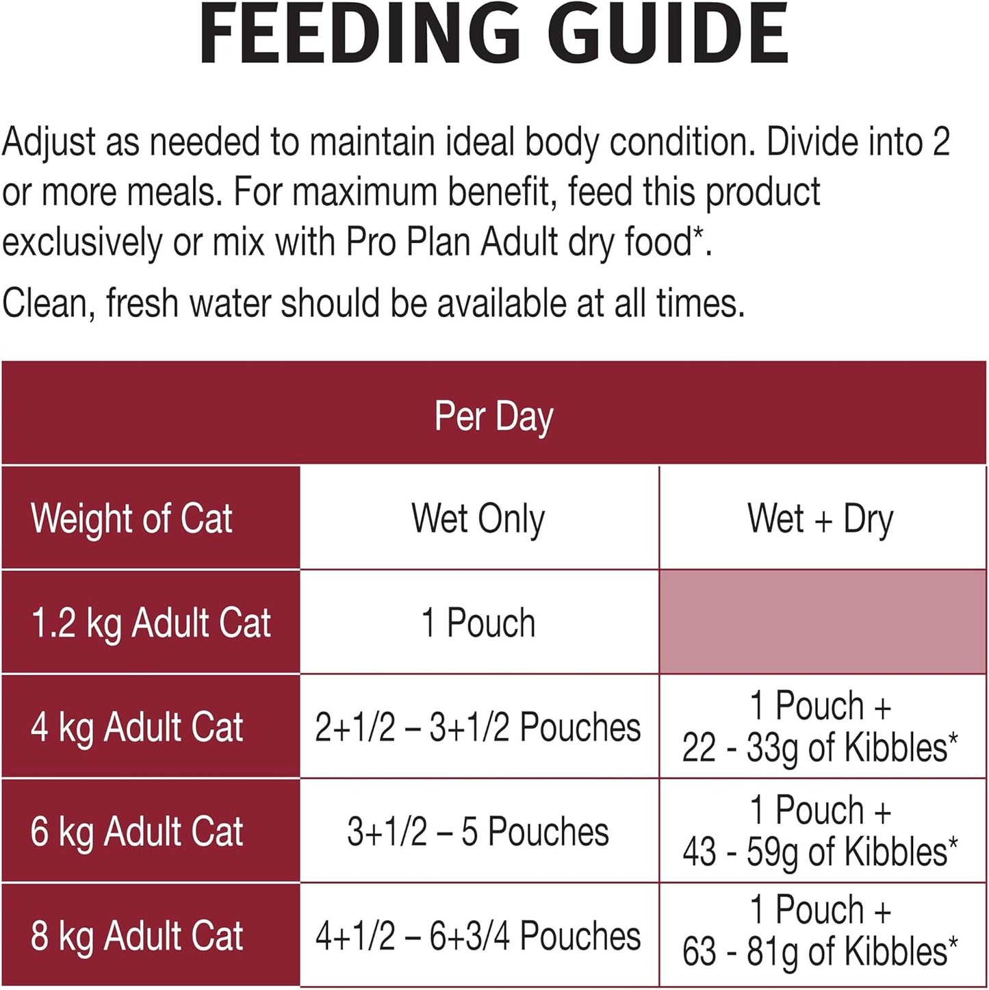 PRO PLAN Adult Wet Cat Food Chicken in Gravy 12x85g