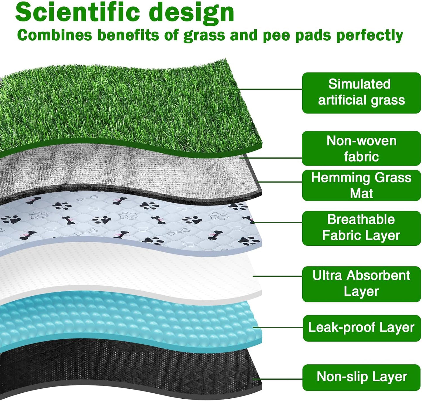 Dog Grass Mat with Pee Pad 20×25", Small Dog Litter Box