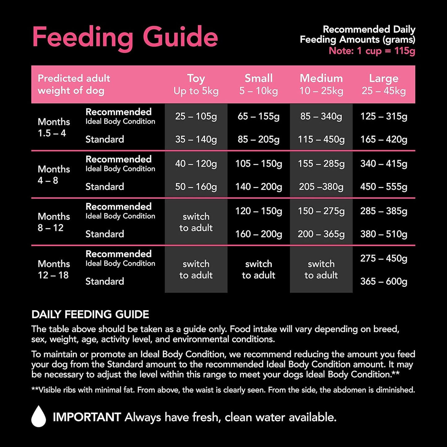 Puppy Chicken Dry Dog Food 12kg