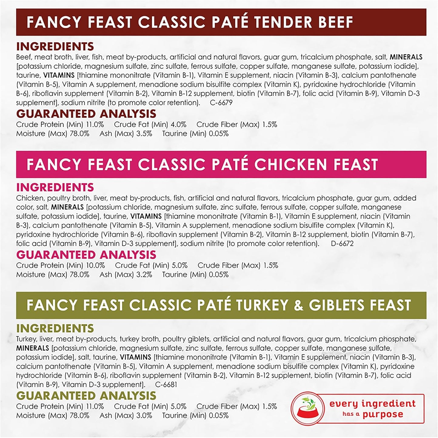 Fancy Feast Poultry and Beef Paté Wet Cat Food, 85 g (Pack of 24)