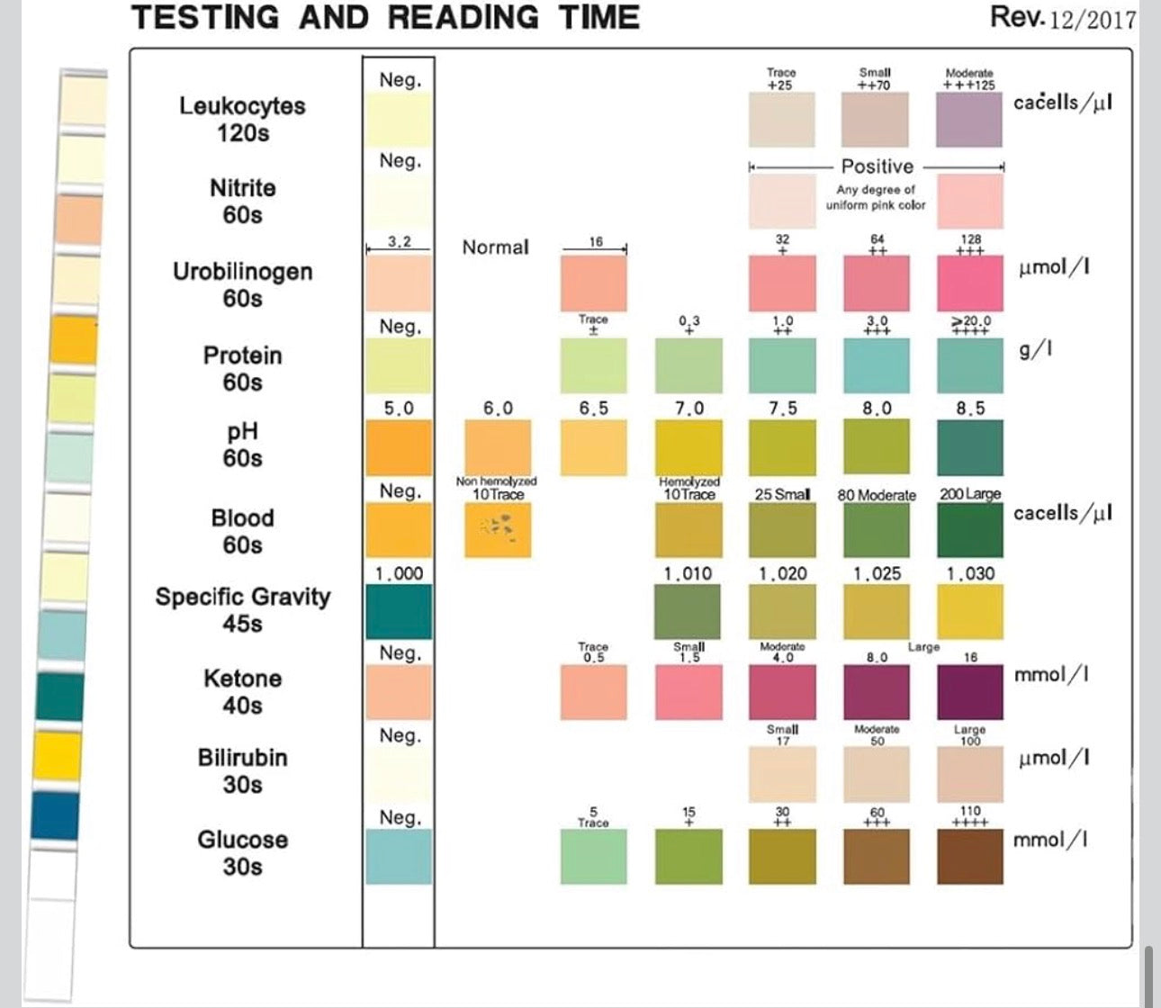 Pet Urine Testing Strips, 100 Urinalysis Parameter Tests for Dogs,Cats,Vets, Accurate Testing for Veterinarians